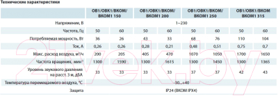 Вентилятор накладной Vents ОВ1 150
