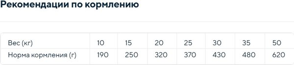 Сухой корм для собак Morando Professional Cane Beef