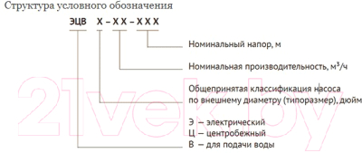 Скважинный насос Unipump ЭЦВ 4-3-60
