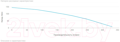 Скважинный насос Unipump ЭЦВ 5-10-100