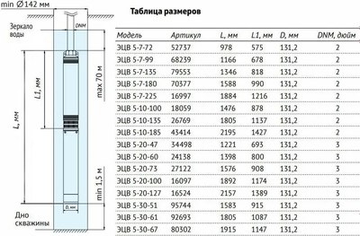 Скважинный насос Unipump ЭЦВ 5-20-73