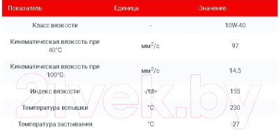 Моторное масло Total Classic 7 10W40 / 213752