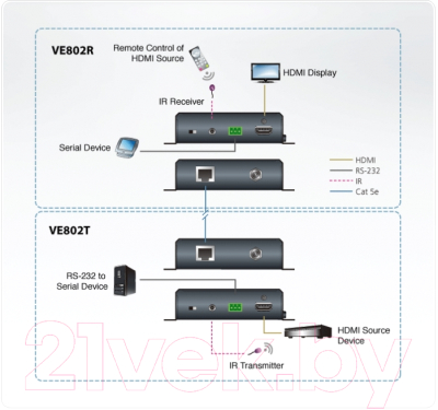 Удлинитель по витой паре Aten VE802