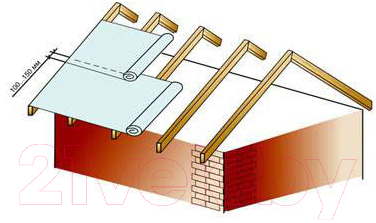 Гидроизоляционная пленка Powertex Ветрозащитная А. Для скатной кровли и стен