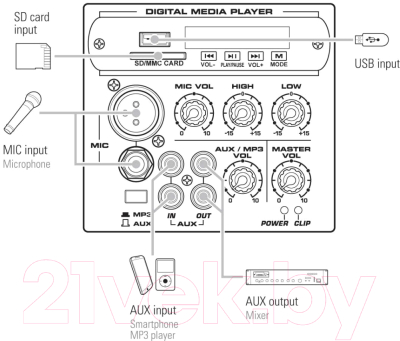 Сценический монитор Leem SPA-8