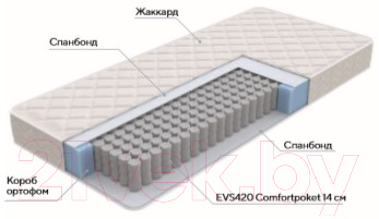 Матрас Proson First M 120x190
