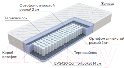 Матрас Proson Standart M 120x190