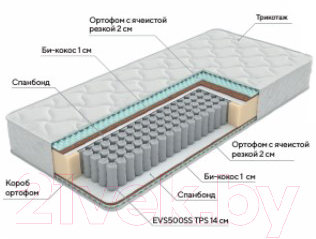 Матрас Proson Active Comfort M 120x190
