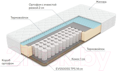 Матрас Proson Balance Duo M/S 120x190