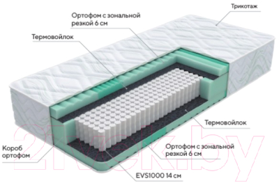 Матрас Proson Green Comfort M 120x190