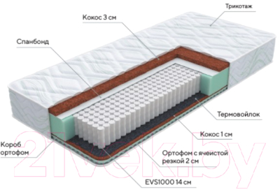 Матрас Proson Green Duo M/F 120x190