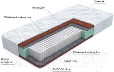 Матрас Proson Green F 120x190