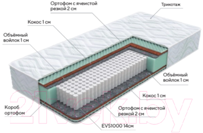 Матрас Proson Green M 120x190