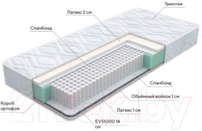 Матрас Proson Green S 120x190