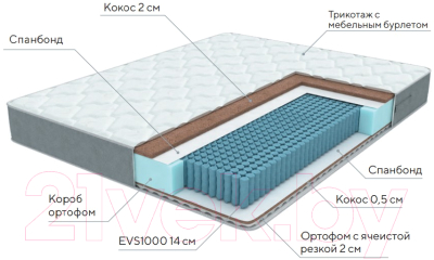 Матрас Proson Lux Duo M/F 180x190