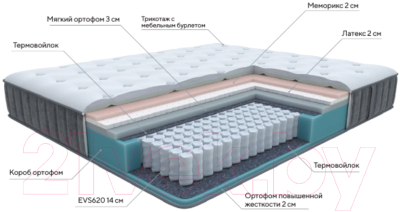 Матрас Proson Glory Soft 120x200