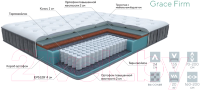 Матрас Proson Grace Firm 120x190