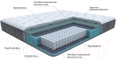 Матрас Proson Grace Medium 120x190