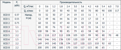 Скважинный насос Unipump Eco 4-132