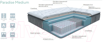 Матрас Proson Paradise Medium 120x190