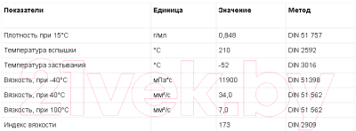 Трансмиссионное масло Fuchs Titan CVTF Flex / 601846397