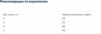 Сухой корм для кошек LARA Adult с лососем / 441063