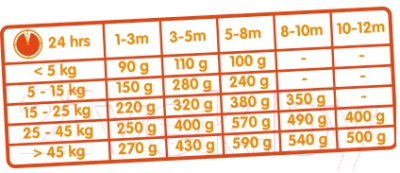 Сухой корм для собак Classic Oke Puppy / 438014