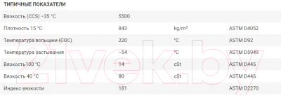 Моторное масло Neste Pro 0W40 / 116845