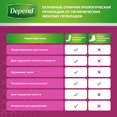 Прокладки урологические Depend Супер