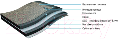 Черепица Docke Pie Premium Цюрих Фладен