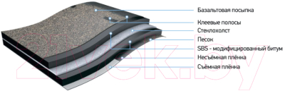 Черепица коньково-карнизная Docke Pie Premium Бисквит