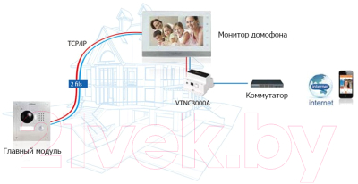 IP-вызывная панель Dahua VTO2000A-C-2