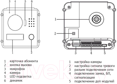 IP-вызывная панель Dahua VTO2000A-C-2