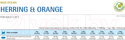 Сухой корм для кошек Farmina N&D Grain Free Ocean Adult Herring & Orange