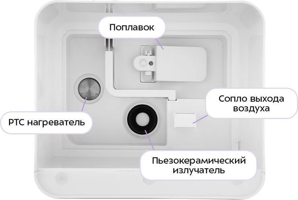 Ультразвуковой увлажнитель воздуха Kitfort KT-2809