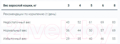 Сухой корм для кошек Monge Monoprotein Sterilized Trout