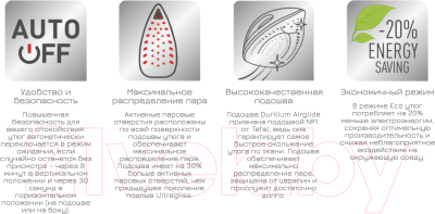 Утюг Tefal FV6820E0