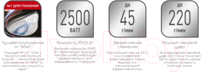 Утюг Tefal FV5736E0