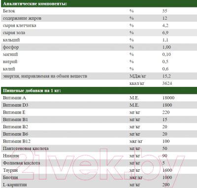 Сухой корм для кошек Josera Adult Sterilized Naturelle