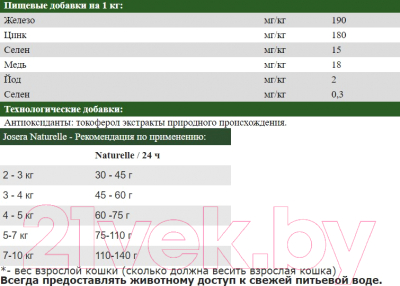 Сухой корм для кошек Josera Adult Sterilized Naturelle