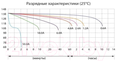 Мотоаккумулятор DELTA AGM СТ 1207.2 / YTZ7S