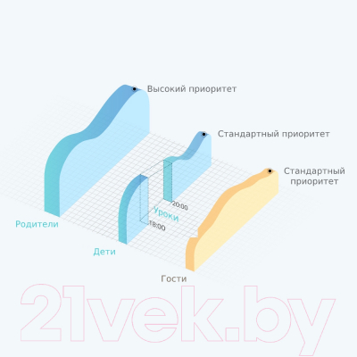 Беспроводной маршрутизатор TP-Link TL-WR844N