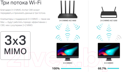 Беспроводной маршрутизатор TP-Link Archer C80