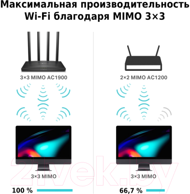 Беспроводной маршрутизатор TP-Link Archer C80