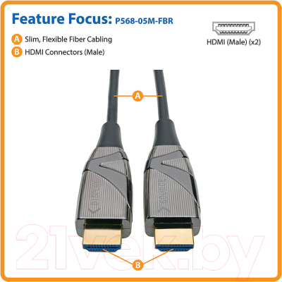Кабель Tripp Lite P568-05M-FBR HDMI(m)/HDMI(m)