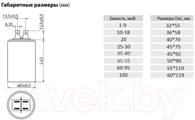 Конденсатор TDM SQ0739-0032