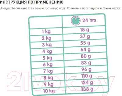 Сухой корм для кошек OKE Classic Variety / 441272