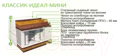 Матрас BelSon Классик Идеал Мини 120x200