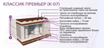 Матрас BelSon Классик Премьер Плюс 100x200