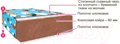 Матрас в кроватку BelSon Кроха 54x115